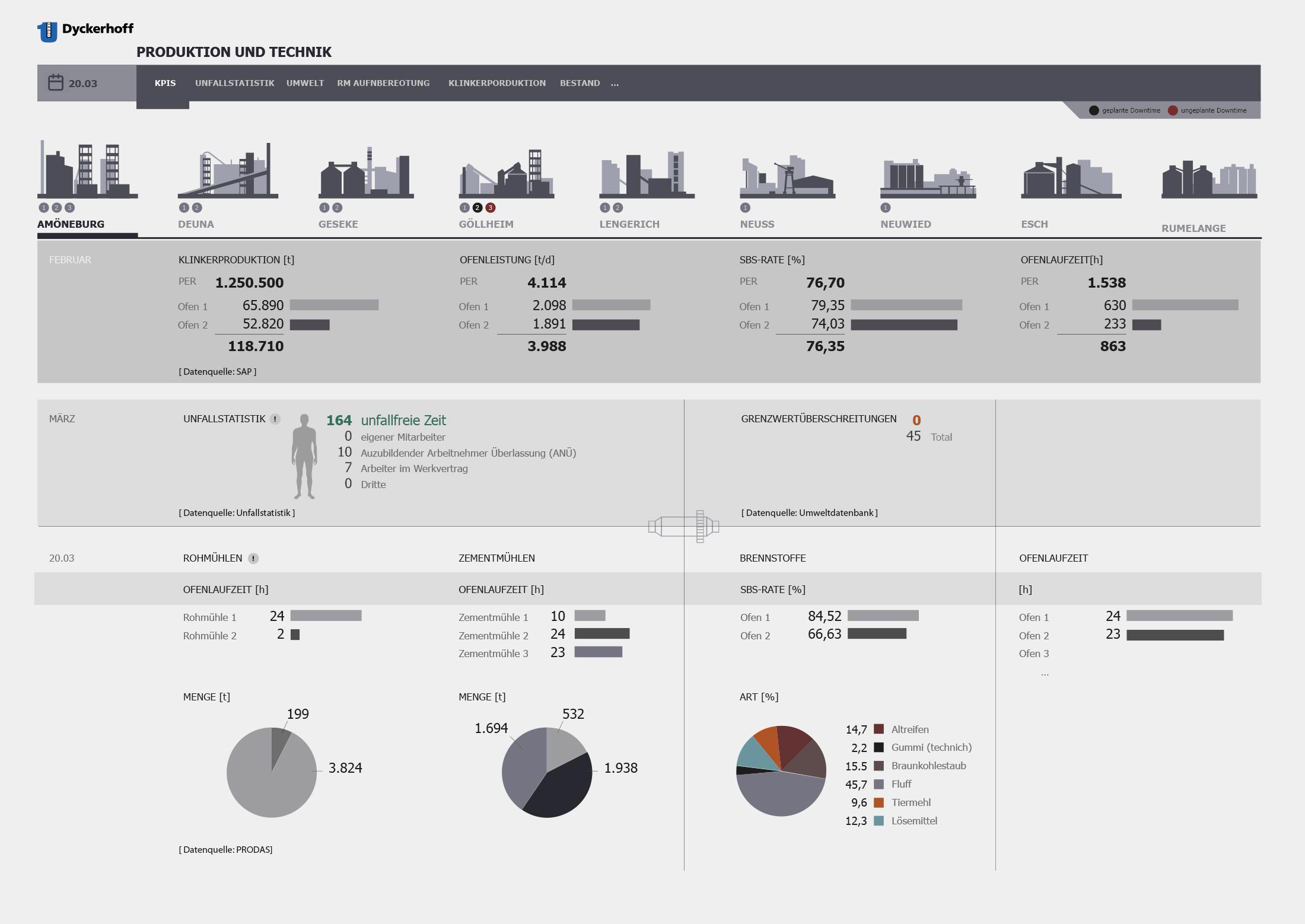 Interface Design SAP